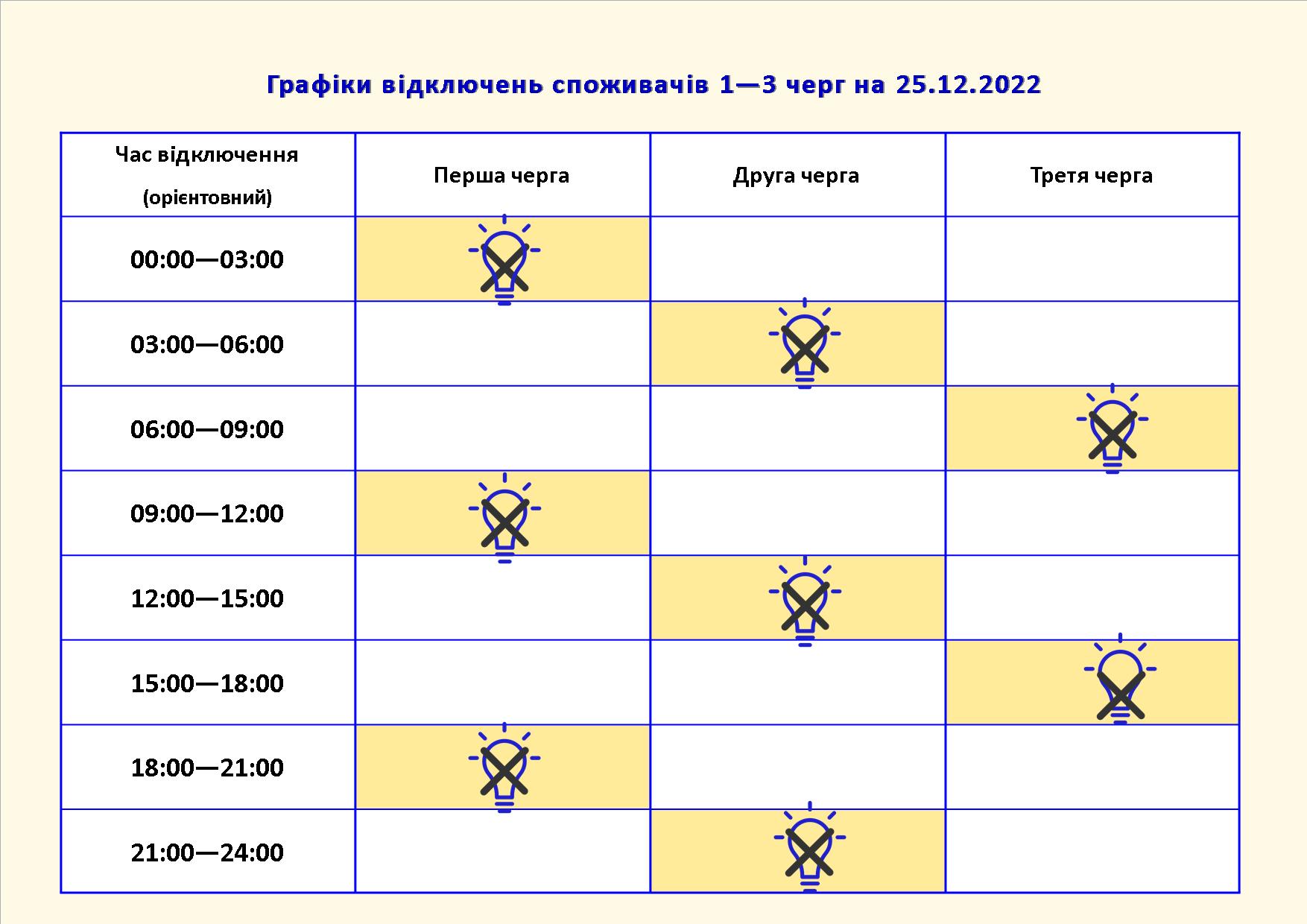 График отключения света в Запорожье &ndash;