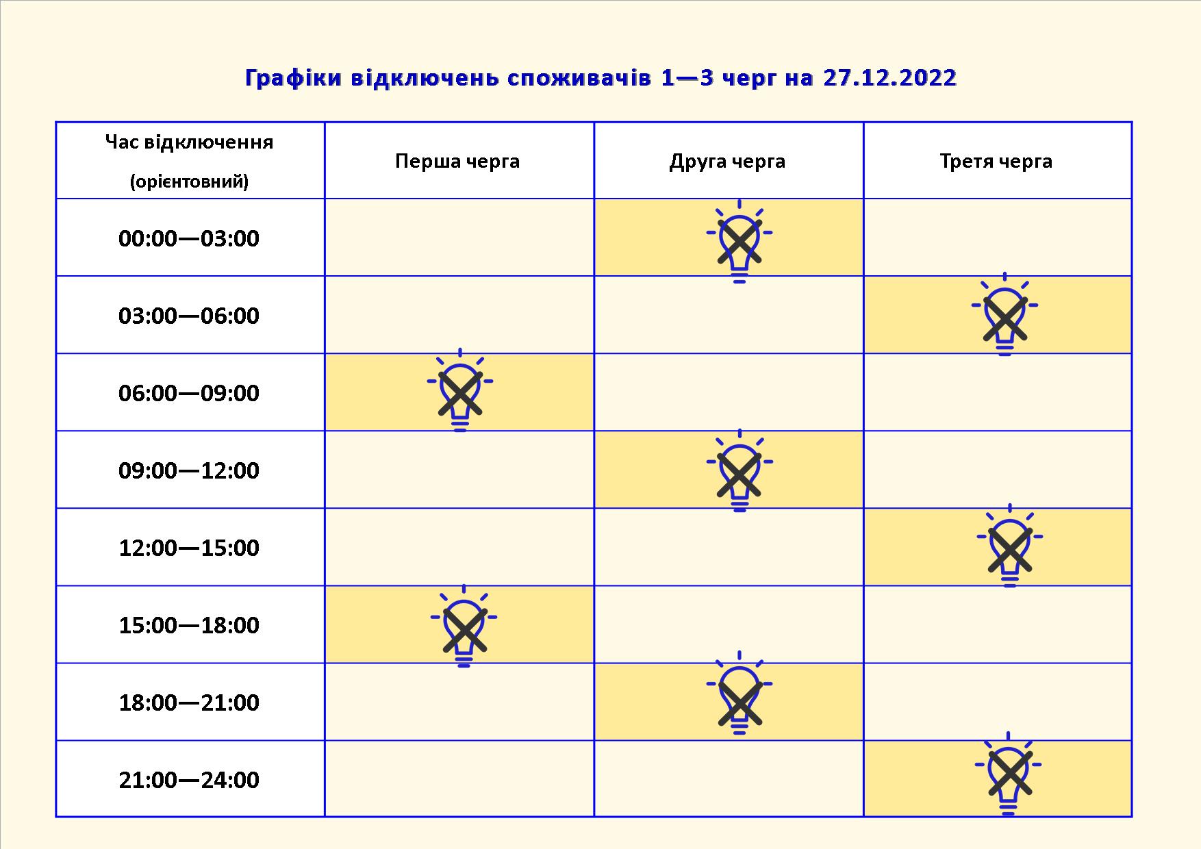 Графік відключення світла у Запорізькій області - || фото: facebook.com/zaporizhzhyaoblenergo