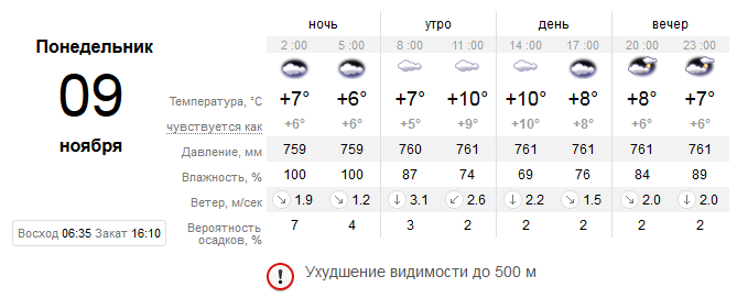 Прогноз погоды в Запорожье / фото: sinoptik.ua