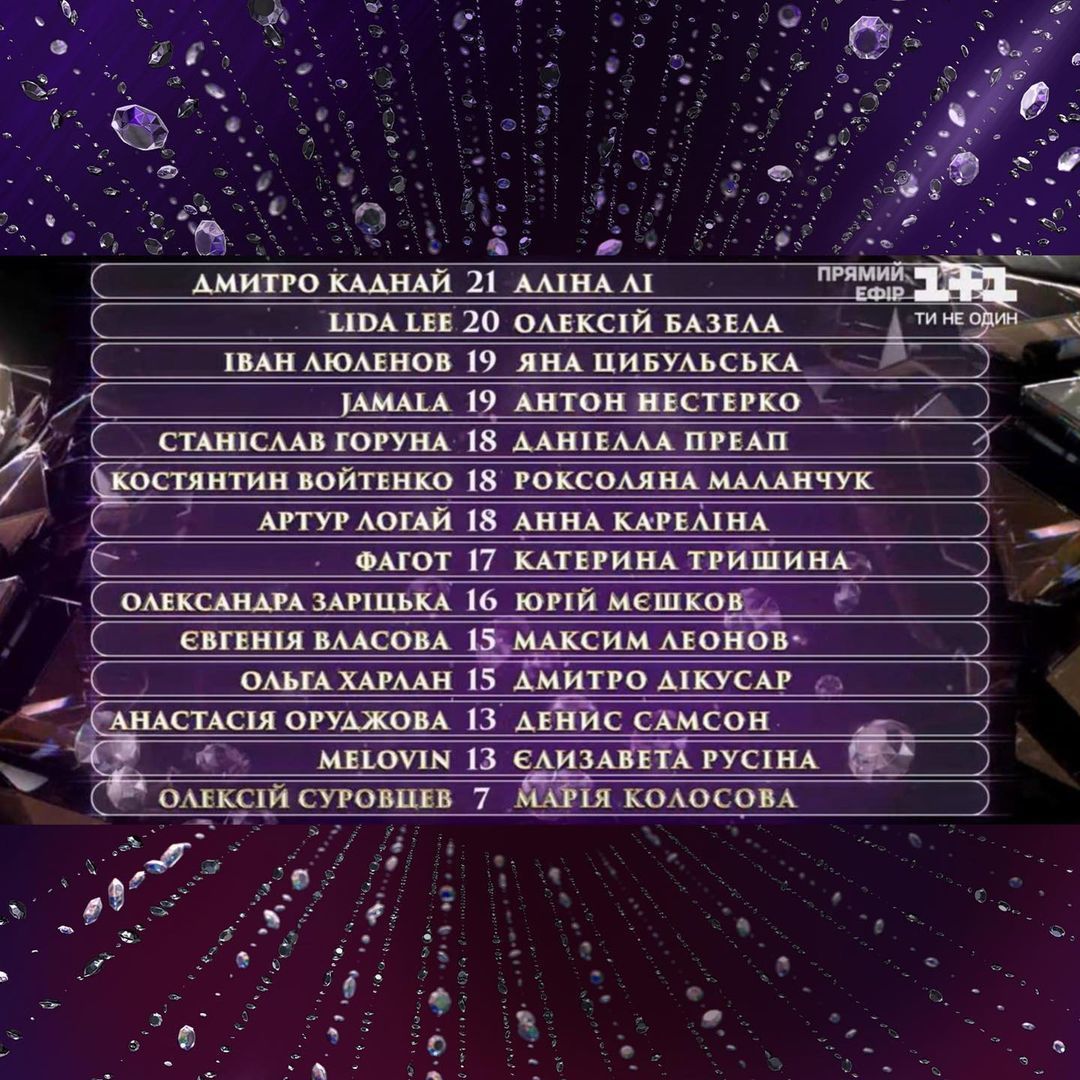 Результаты оценивания - фото: tsn.ua