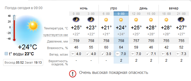 Погода в Бердянске на 1 сентября / фото: sinoptik.ua
