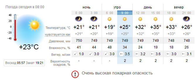 Погода в Запорожье на 1 сентября / фото: sinoptik.ua