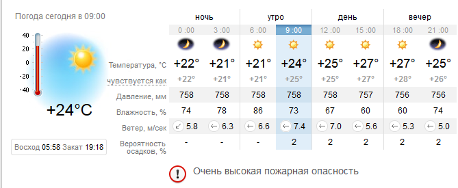 Погода в Кирилловке на 1 сентября / фото: sinoptik.ua