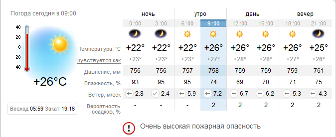 Погода в Кирилловке на 2 сентября / фото: sinoptik.ua