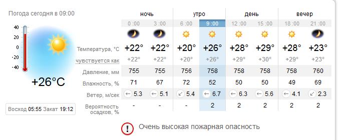 Погода в Приморске на 2 сентября / фото: sinoptik.ua