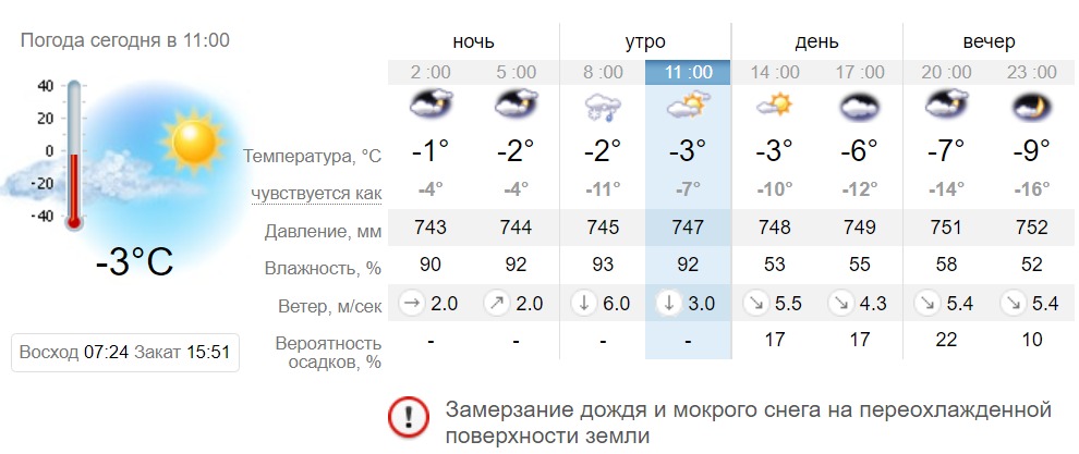 Прогноз погоды в Запорожье на 21 декабря - || фото: sinoptik.ua