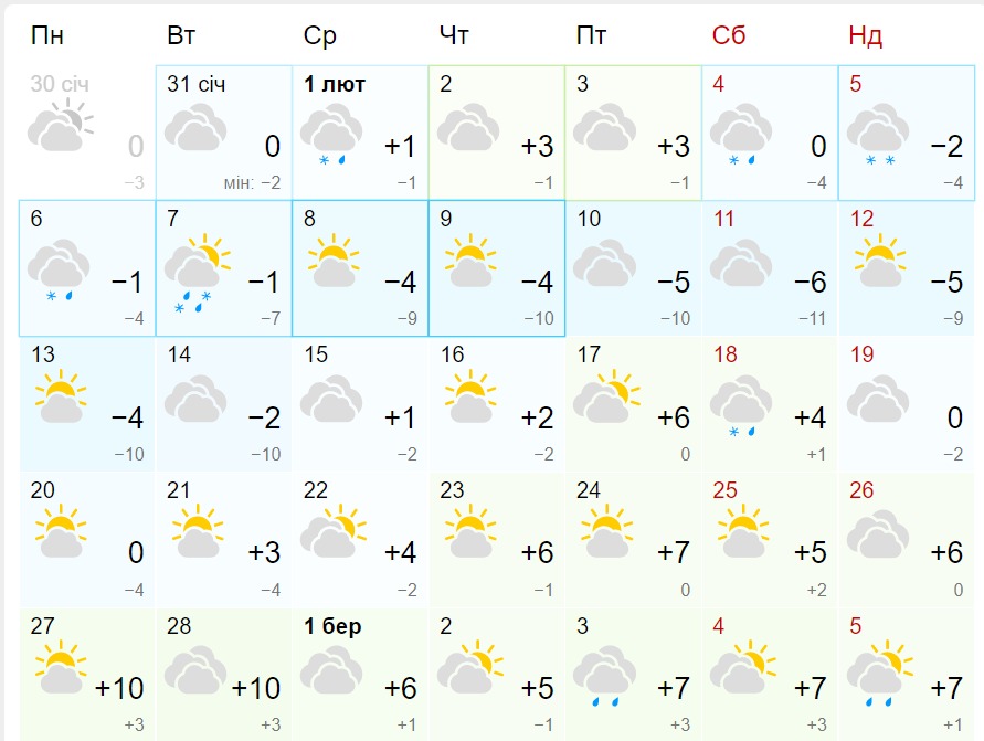 Прогноз погоди у Запоріжжі на лютий - || фото: gismeteo.ua