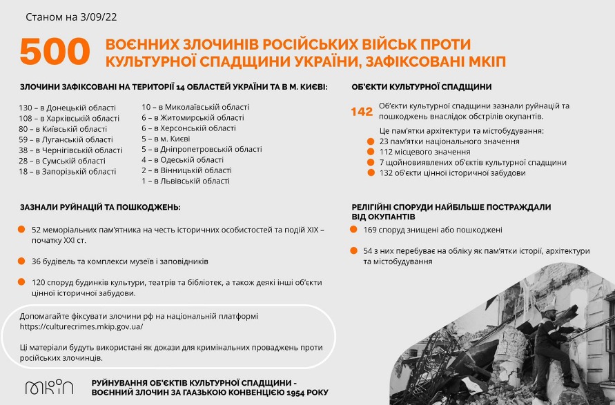 Наслідки російської агресії в Україні - || фото: mkip.gov.ua