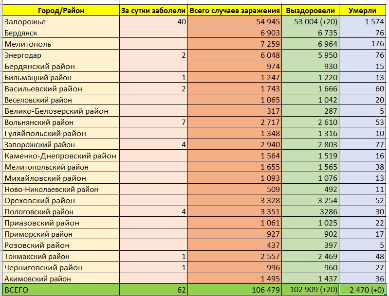 Коронавирус в Запорожье - фото: vgorode.ua