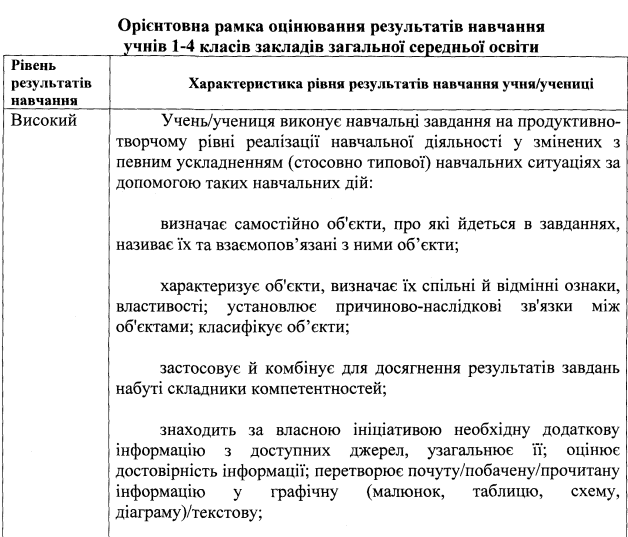 "Садись, П": МОН хочет изменить систему оценивания в младших классах с баллов на буквы фото 1