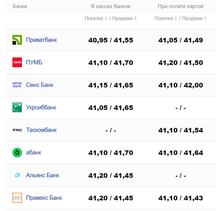 Фото: minfin.com.ua