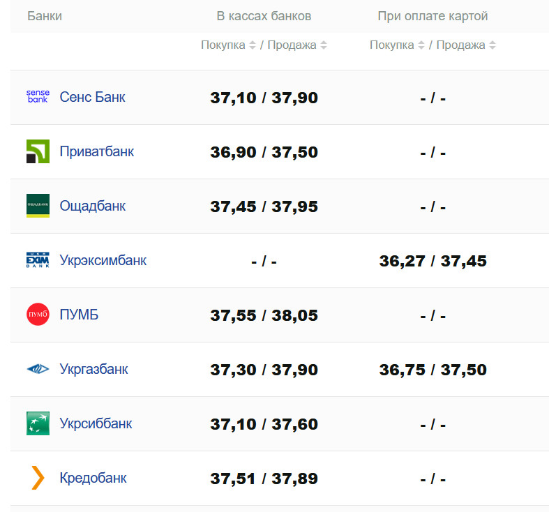 Фото: minfin.com.ua