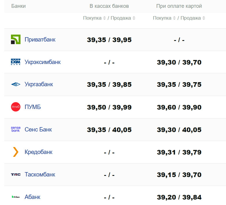 Фото: minfin.com.ua