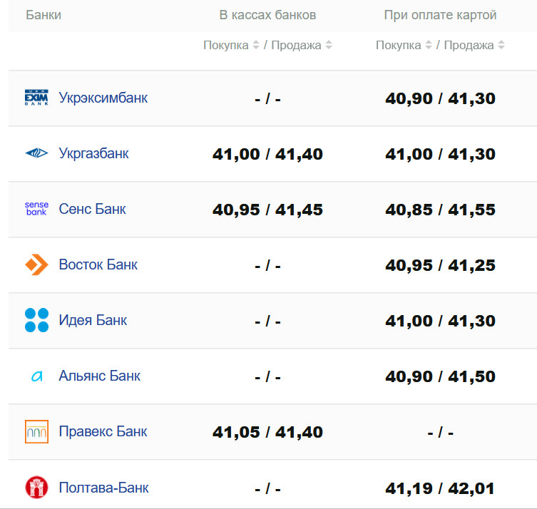 Фото: minfin.com.ua