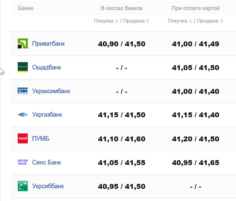 Фото: minfin.com.ua