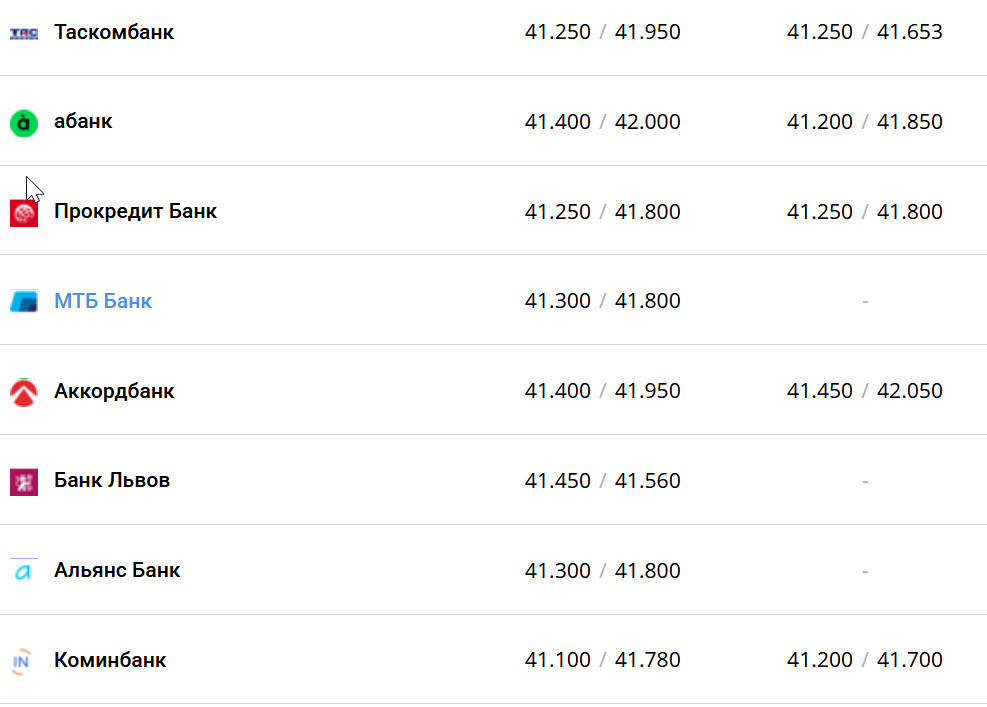 Фото: minfin.com.ua