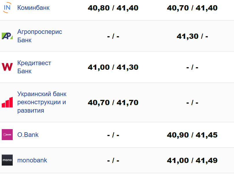 Фото: minfin.com.ua