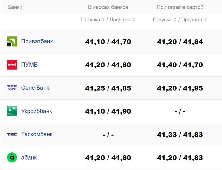 Фото: minfin.com.ua