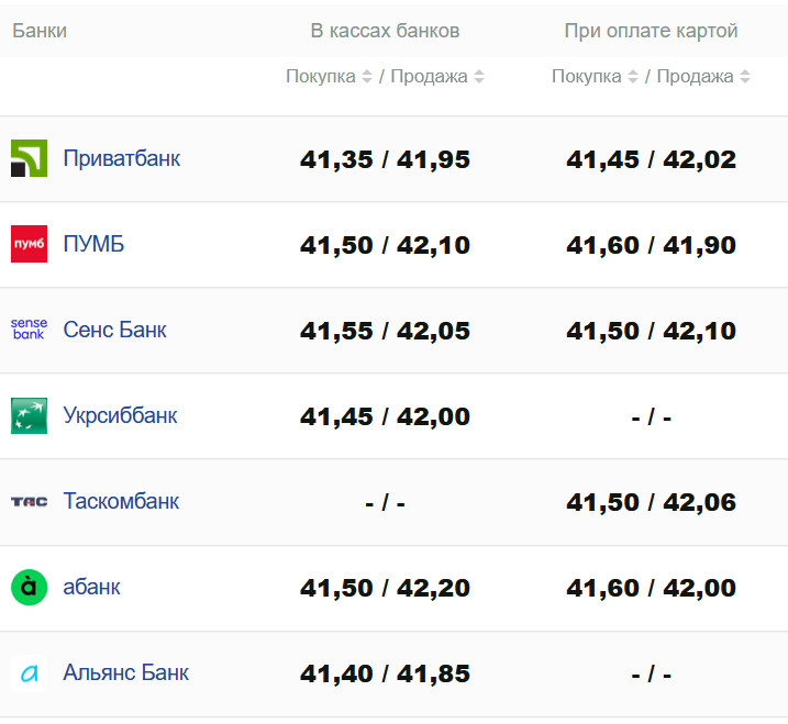 Фото: minfin.com.ua