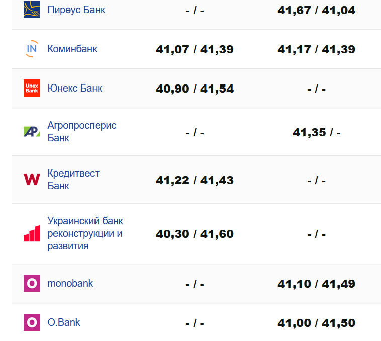 Фото: minfin.com.ua