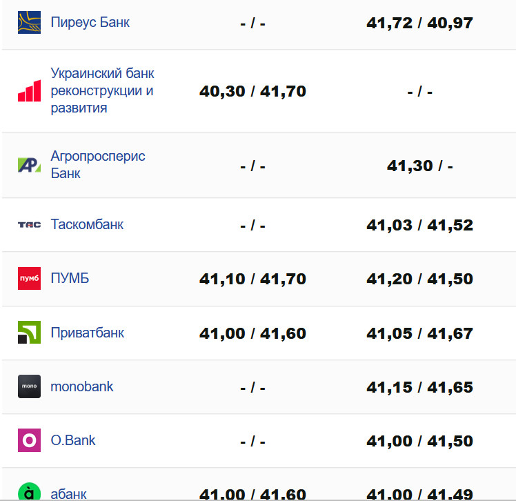 Фото: minfin.com.ua