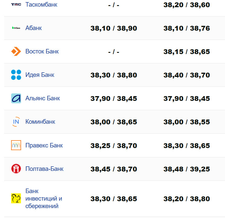 Фото: minfin.com.ua