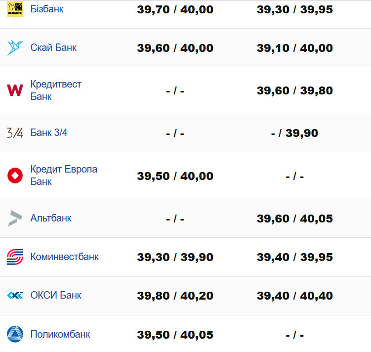 Фото: minfin.com.ua