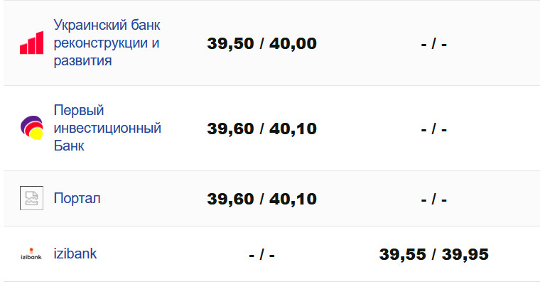 Фото: minfin.com.ua