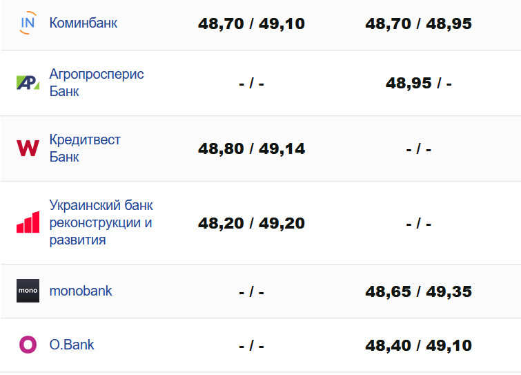 Фото: minfin.com.ua