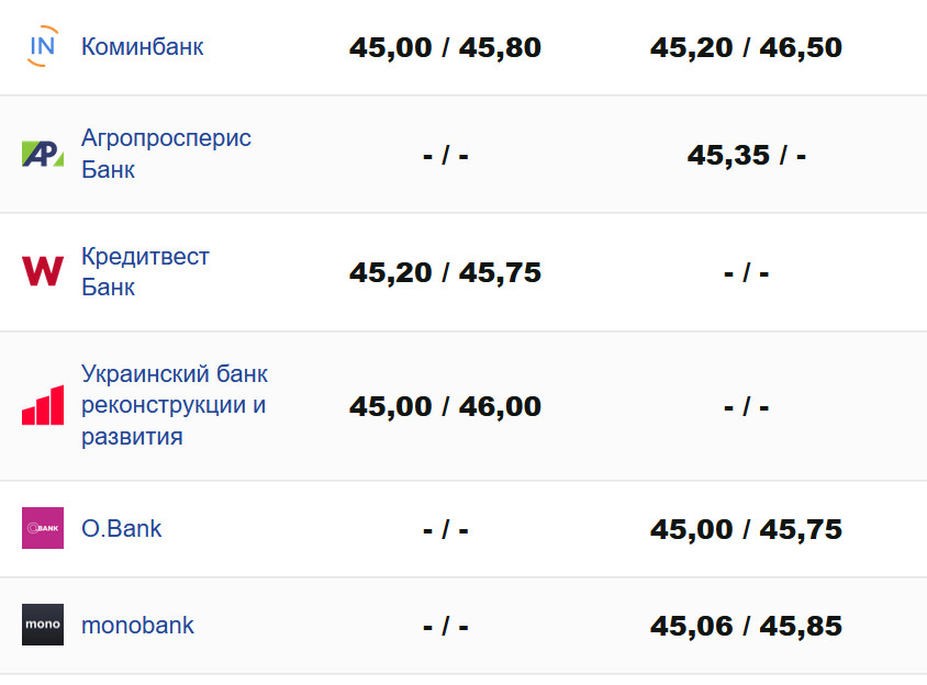 Фото: minfin.com.ua