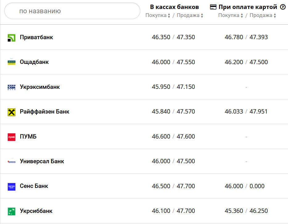 Фото: minfin.com.ua