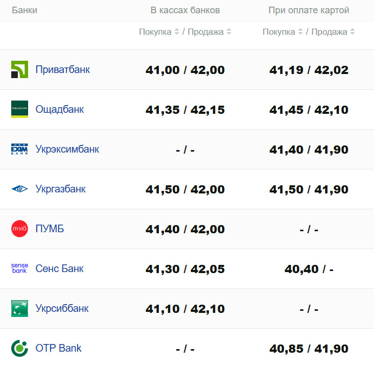 Фото: minfin.com.ua