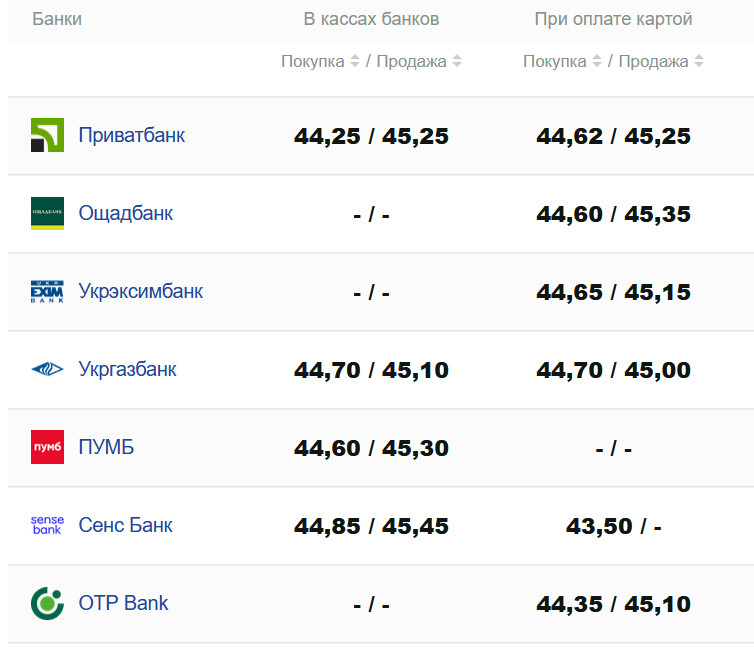 Фото: minfin.com.ua