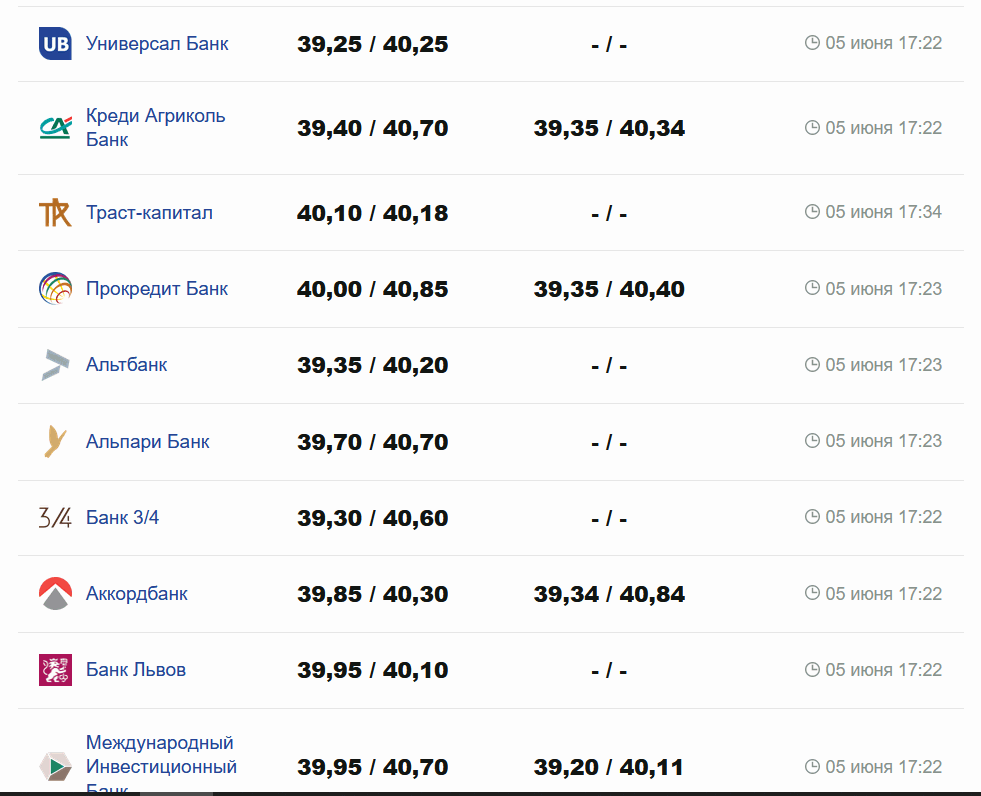 Фото: minfin.com.ua