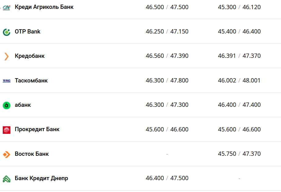 Фото: minfin.com.ua