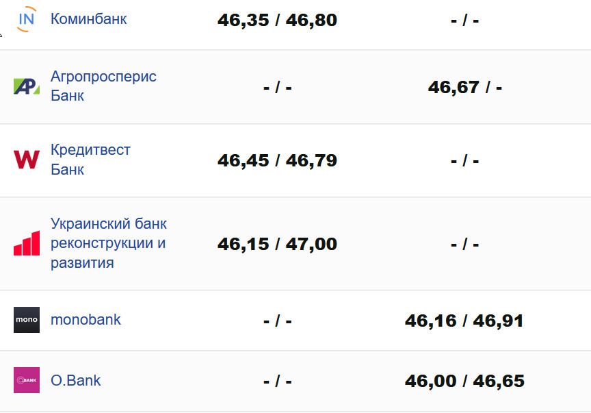 Фото: minfin.com.ua