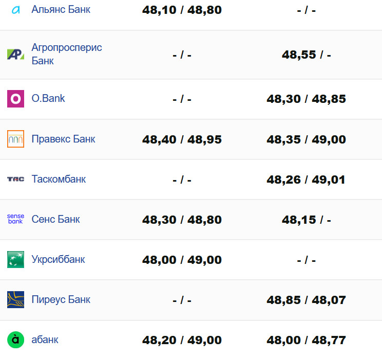 Фото: https://minfin.com.ua/