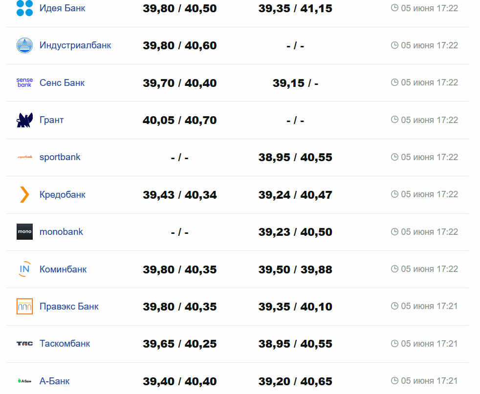 Фото: minfin.com.ua