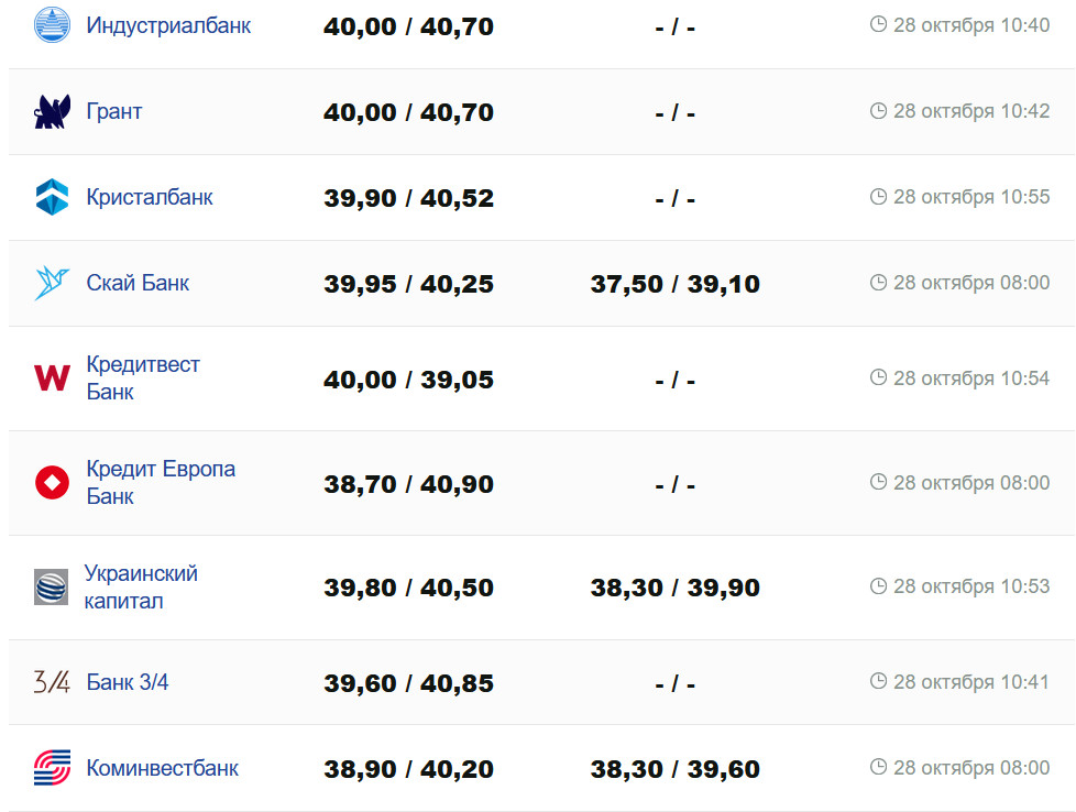 Фото: minfin.com.ua