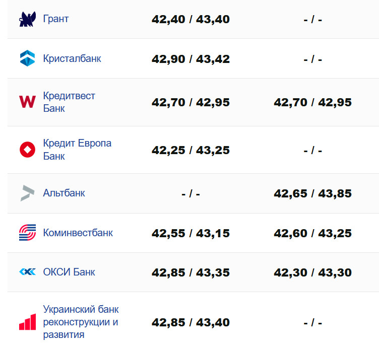 Фото: minfin.com.ua