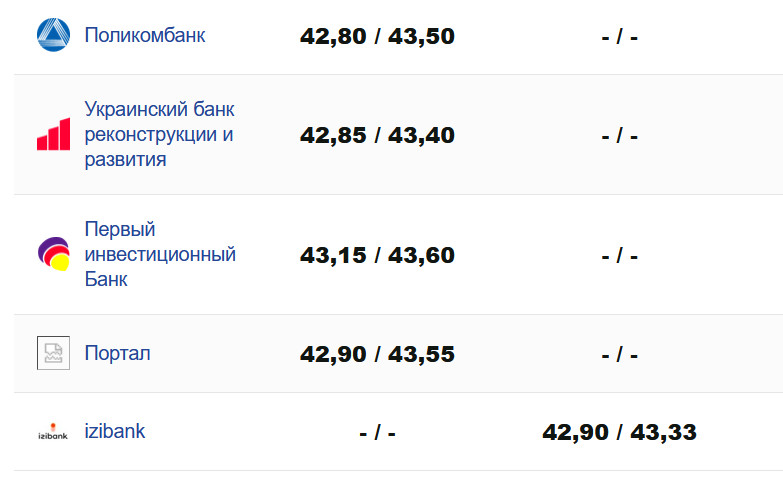 Фото: minfin.com.ua