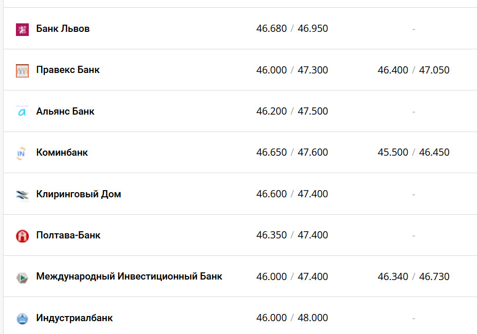 Фото: minfin.com.ua