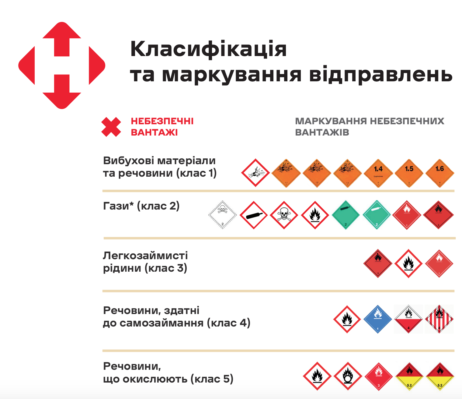 Що не можна надсилати поштою: список заборонених товарів.