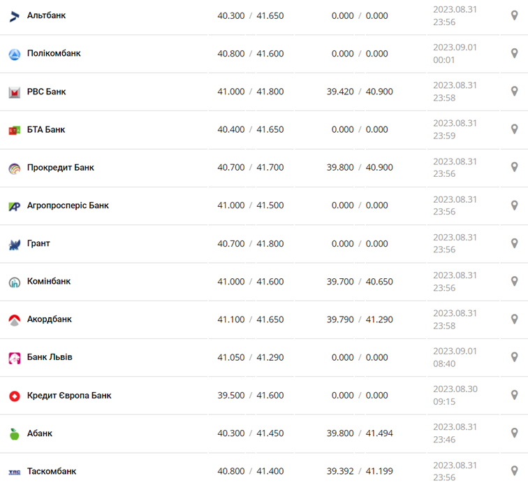 Фото: minfin.com.ua