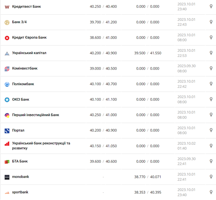 Фото: minfin.com.ua