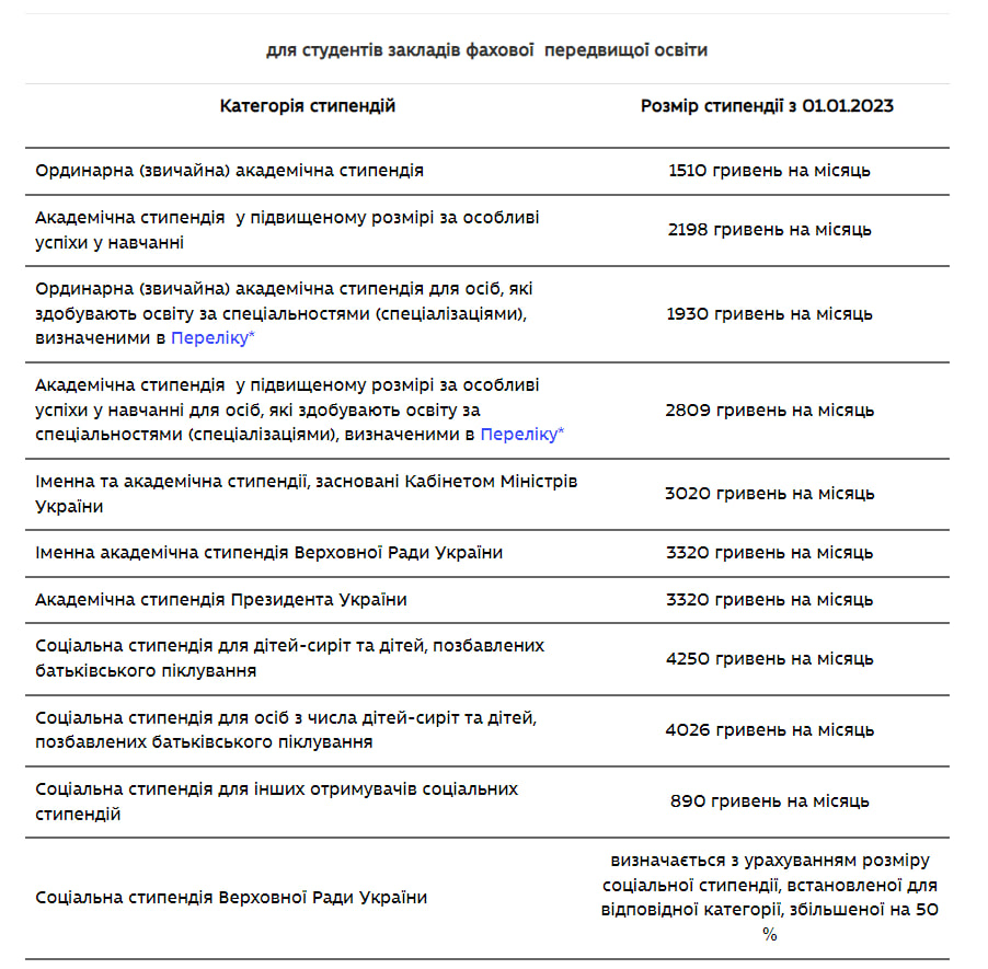 В Україні з наступного року можуть збільшити стипендії.