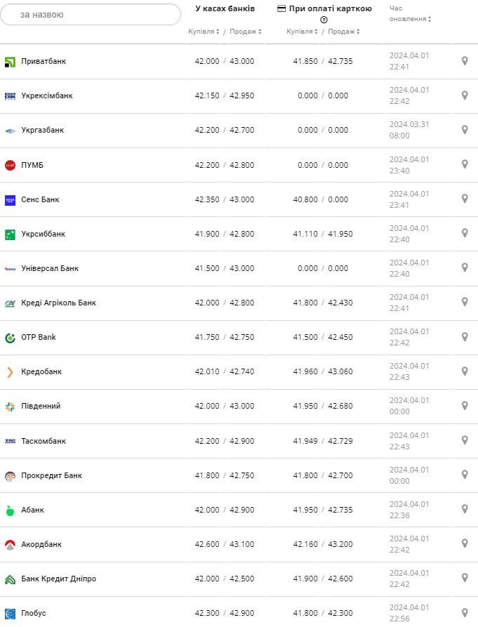 Фото: minfin.com.ua