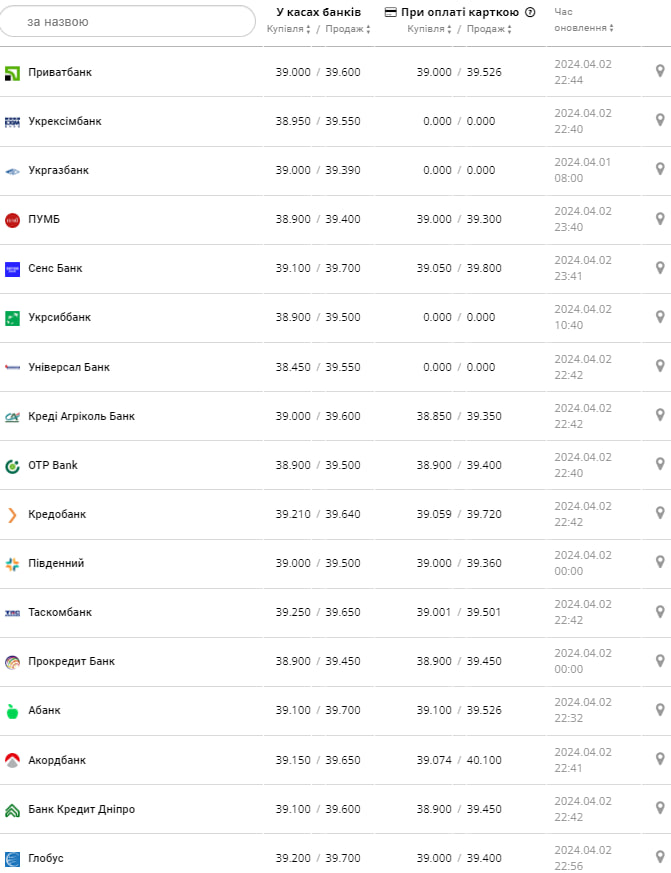 Фото: minfin.com.ua