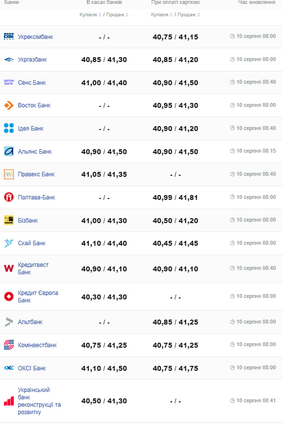 Курс долара.