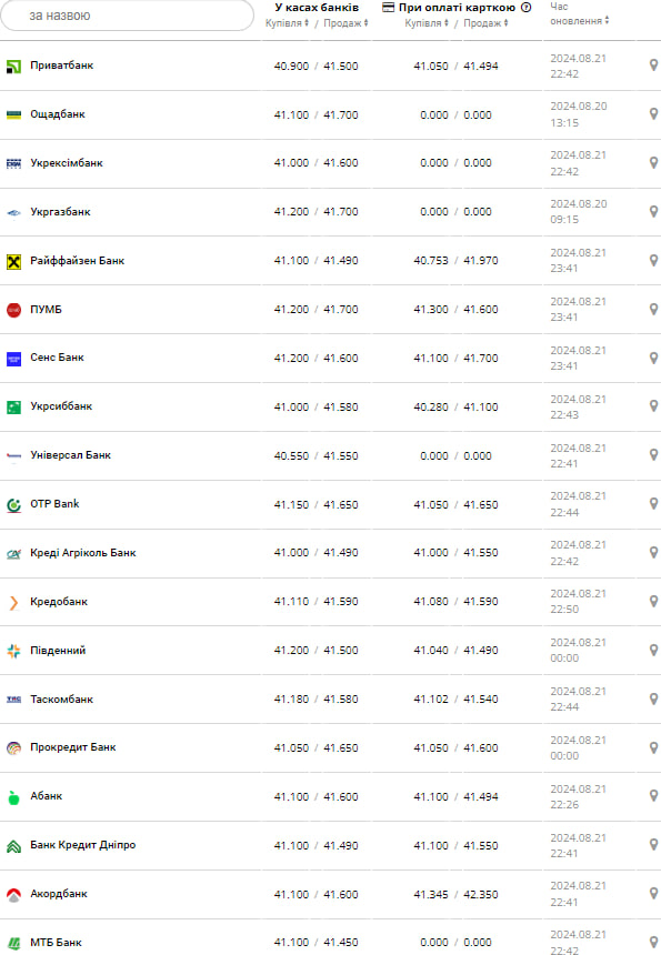 курс долара.